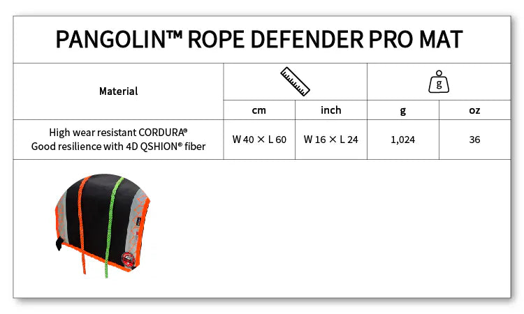 PANGOLIN™ / Rope Defender Pro Mat