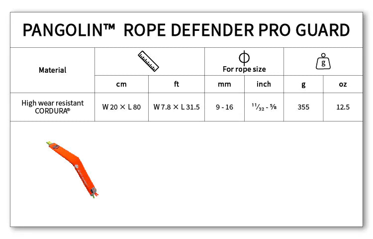 PANGOLIN™ / Rope Defender Pro Guard